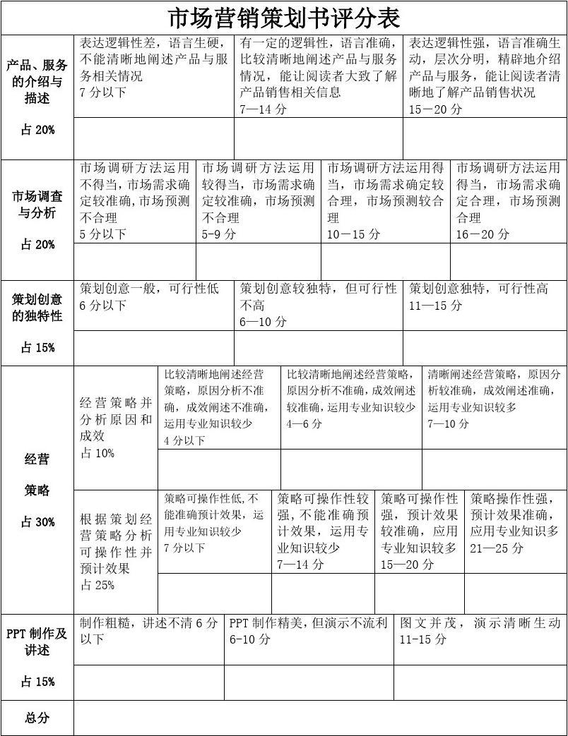 市場(chǎng)營(yíng)銷策劃書(shū)評(píng)分表