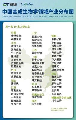 青島蔚藍生物榮膺“首批50家合成生物學領域上榜企業”，領跑生物領域創新