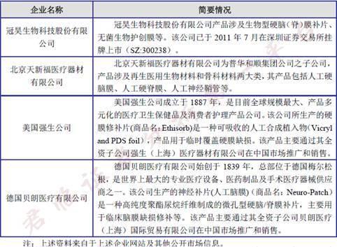 生物再生領(lǐng)域發(fā)展與前景